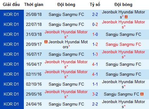 Nhận định Sangju Sangmu vs Jeonbuk Motors, 14h ngày 20/4 (vòng 8 K-League Hàn Quốc)